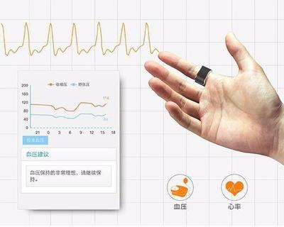 戒指也能号脉?你身边的健康管家